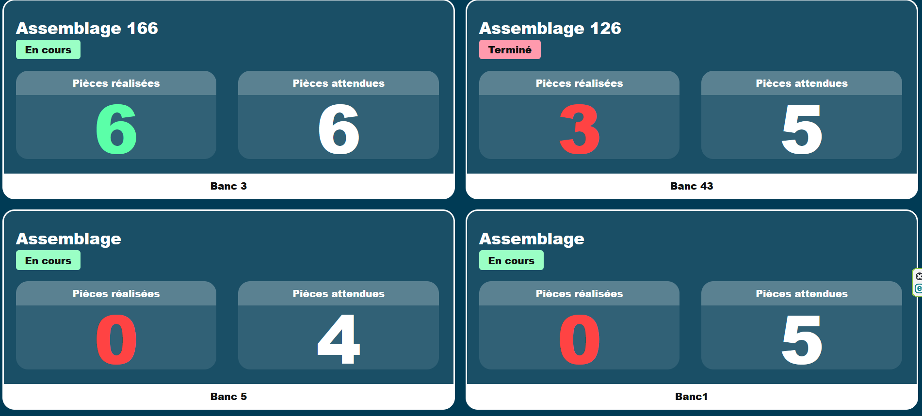 Tableau de bord Habile : progression et temps de quatre bancs de production