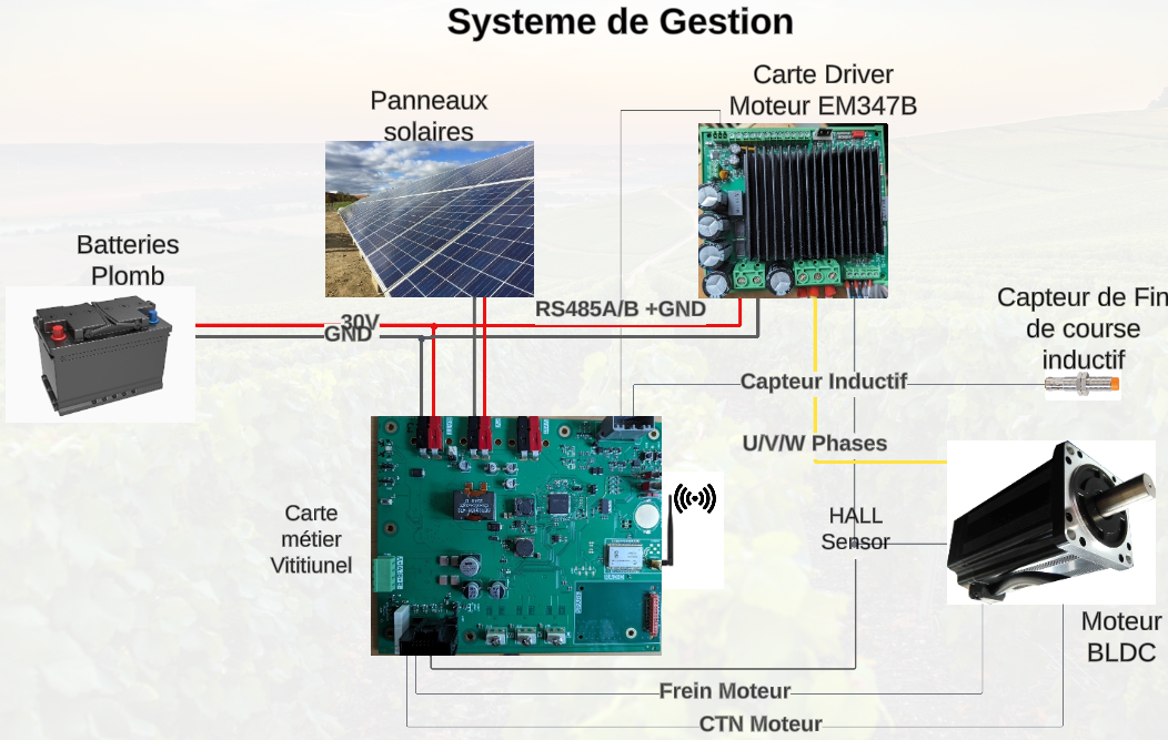 Unité de gestion autonome : alimentation, capteurs et moteur