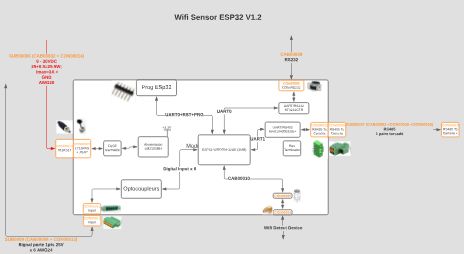 Wi-Fi sensor functional diagram
