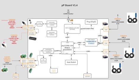 Camera processing unit functional diagram